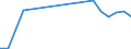 Flow: Exports / Measure: Values / Partner Country: Germany / Reporting Country: Slovakia