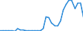 Flow: Exports / Measure: Values / Partner Country: Germany / Reporting Country: Spain