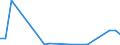 Flow: Exports / Measure: Values / Partner Country: Germany / Reporting Country: Sweden