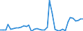 Flow: Exports / Measure: Values / Partner Country: Germany / Reporting Country: Switzerland incl. Liechtenstein