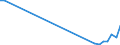 Flow: Exports / Measure: Values / Partner Country: Germany / Reporting Country: Turkey