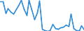 Flow: Exports / Measure: Values / Partner Country: Germany / Reporting Country: United Kingdom