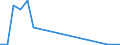 Flow: Exports / Measure: Values / Partner Country: Ireland / Reporting Country: Denmark