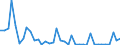 Flow: Exports / Measure: Values / Partner Country: Ireland / Reporting Country: Germany