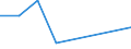 Flow: Exports / Measure: Values / Partner Country: Ireland / Reporting Country: Israel