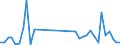 Flow: Exports / Measure: Values / Partner Country: Ireland / Reporting Country: Japan