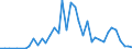 Flow: Exports / Measure: Values / Partner Country: Ireland / Reporting Country: Switzerland incl. Liechtenstein