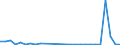 Flow: Exports / Measure: Values / Partner Country: Israel / Reporting Country: Belgium