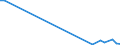 Flow: Exports / Measure: Values / Partner Country: Israel / Reporting Country: Canada