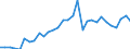 Flow: Exports / Measure: Values / Partner Country: World / Reporting Country: Belgium