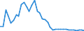 Flow: Exports / Measure: Values / Partner Country: World / Reporting Country: Canada