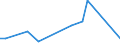 Flow: Exports / Measure: Values / Partner Country: World / Reporting Country: Chile