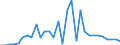 Flow: Exports / Measure: Values / Partner Country: World / Reporting Country: Czech Rep.