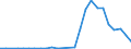 Flow: Exports / Measure: Values / Partner Country: World / Reporting Country: Estonia