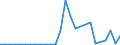 Flow: Exports / Measure: Values / Partner Country: World / Reporting Country: Finland