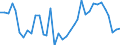 Flow: Exports / Measure: Values / Partner Country: World / Reporting Country: France incl. Monaco & overseas