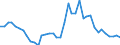 Flow: Exports / Measure: Values / Partner Country: World / Reporting Country: Germany