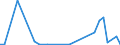 Flow: Exports / Measure: Values / Partner Country: World / Reporting Country: Greece