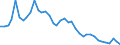 Flow: Exports / Measure: Values / Partner Country: World / Reporting Country: Italy incl. San Marino & Vatican