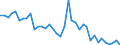 Flow: Exports / Measure: Values / Partner Country: World / Reporting Country: Japan