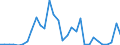 Flow: Exports / Measure: Values / Partner Country: World / Reporting Country: Mexico