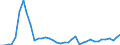 Flow: Exports / Measure: Values / Partner Country: World / Reporting Country: Netherlands