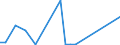 Flow: Exports / Measure: Values / Partner Country: World / Reporting Country: New Zealand