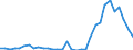 Flow: Exports / Measure: Values / Partner Country: World / Reporting Country: Poland