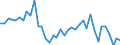 Flow: Exports / Measure: Values / Partner Country: World / Reporting Country: Switzerland incl. Liechtenstein