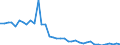 Flow: Exports / Measure: Values / Partner Country: World / Reporting Country: United Kingdom