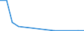 Flow: Exports / Measure: Values / Partner Country: Belgium, Luxembourg / Reporting Country: Belgium