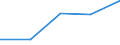 Flow: Exports / Measure: Values / Partner Country: Belgium, Luxembourg / Reporting Country: Denmark