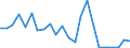 Flow: Exports / Measure: Values / Partner Country: Belgium, Luxembourg / Reporting Country: Japan