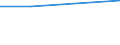 Flow: Exports / Measure: Values / Partner Country: Belgium, Luxembourg / Reporting Country: Poland