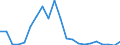 Flow: Exports / Measure: Values / Partner Country: Belgium, Luxembourg / Reporting Country: Spain