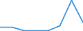 Flow: Exports / Measure: Values / Partner Country: Belgium, Luxembourg / Reporting Country: Sweden