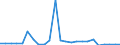 Flow: Exports / Measure: Values / Partner Country: Belgium, Luxembourg / Reporting Country: United Kingdom