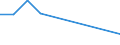 Flow: Exports / Measure: Values / Partner Country: Canada / Reporting Country: Denmark