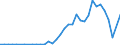 Flow: Exports / Measure: Values / Partner Country: Canada / Reporting Country: France incl. Monaco & overseas