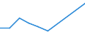 Flow: Exports / Measure: Values / Partner Country: Canada / Reporting Country: Germany