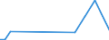 Flow: Exports / Measure: Values / Partner Country: Canada / Reporting Country: Italy incl. San Marino & Vatican