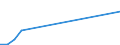 Flow: Exports / Measure: Values / Partner Country: Canada / Reporting Country: Mexico