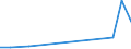 Flow: Exports / Measure: Values / Partner Country: Canada / Reporting Country: Netherlands