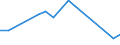 Flow: Exports / Measure: Values / Partner Country: Canada / Reporting Country: Spain