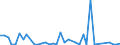 Flow: Exports / Measure: Values / Partner Country: Canada / Reporting Country: United Kingdom