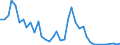 Flow: Exports / Measure: Values / Partner Country: Chinese Taipei / Reporting Country: Japan