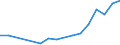 Flow: Exports / Measure: Values / Partner Country: Chinese Taipei / Reporting Country: Netherlands