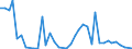 Flow: Exports / Measure: Values / Partner Country: Chinese Taipei / Reporting Country: United Kingdom