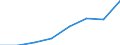 Flow: Exports / Measure: Values / Partner Country: France excl. Monaco & overseas / Reporting Country: Denmark