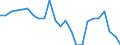 Flow: Exports / Measure: Values / Partner Country: France excl. Monaco & overseas / Reporting Country: Italy incl. San Marino & Vatican